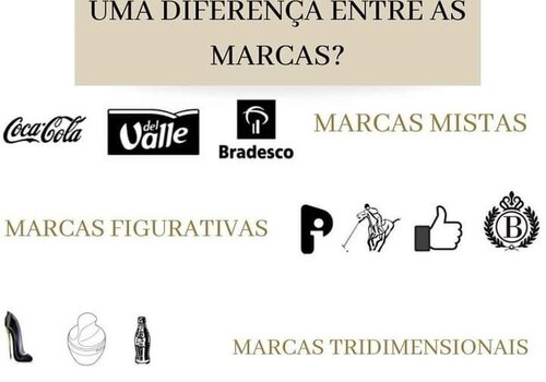 DIFERENÇA ENTRE OS TIPOS DE MARCAS